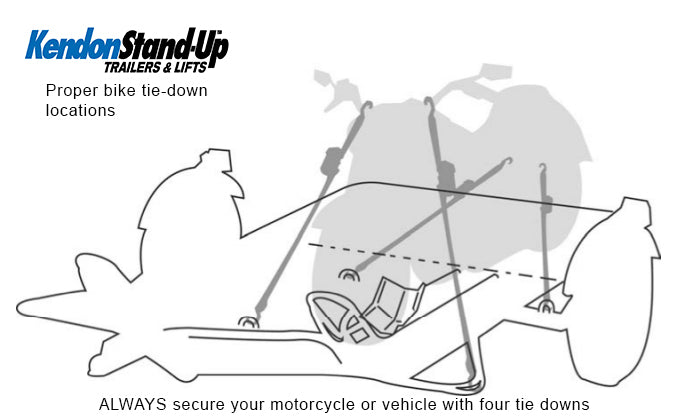 Kendon Technical Insight Series: Proper Bike Tie-Down Procedure