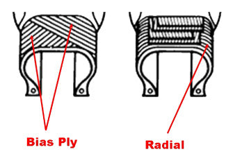 Radial Tires vs. Bias Ply Tires