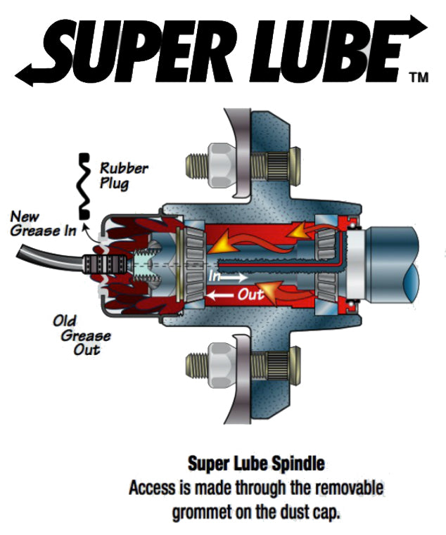 Kendon Technical Insight Series: Wheel Bearings, Seals, and Lubrication