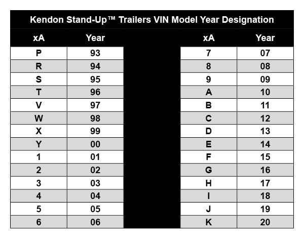 Kendon Stand-Up™ Trailers Model Year VIN Designation Guide