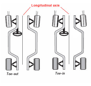 Kendon Technical Insight Series: Wheel Toe