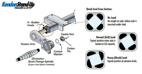 Kendon Technical Insight Series: Torsion Axle